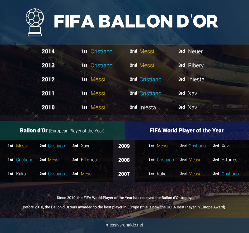 Image result for this year's Ballon d'Or