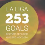 Messi Breaks All Time La Liga Goals Record