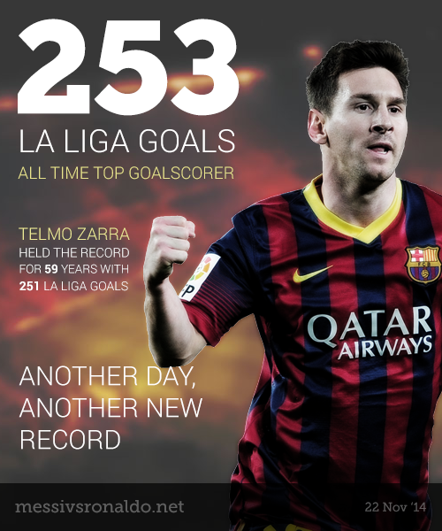 Messi All Time Top Scorer La Liga 253 Goals