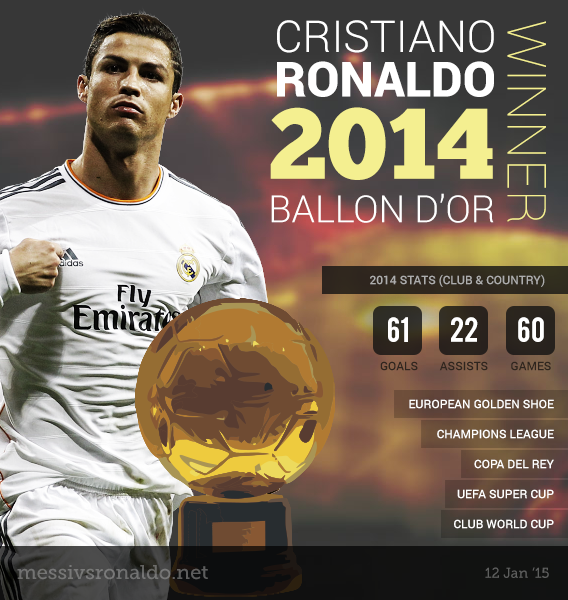 Ronaldo Ballon dOr