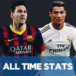 Messi vs Ronaldo - Goals, Stats for Messi & Cristiano Ronaldo