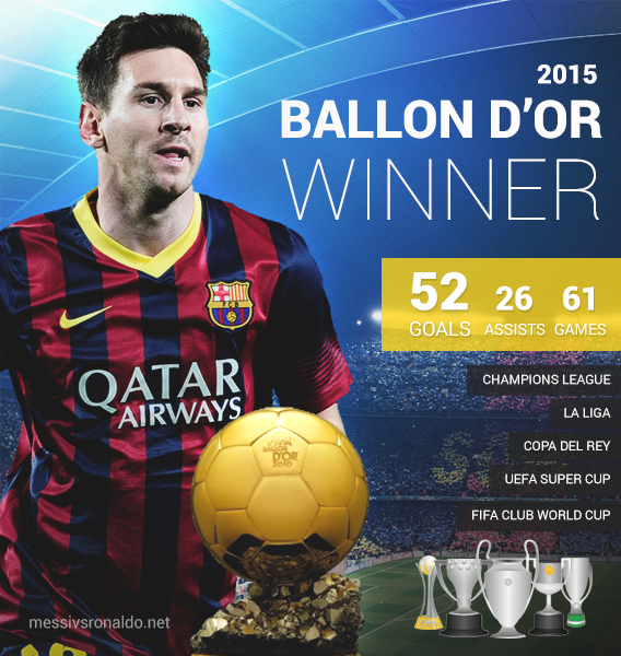Messi 2015 Ballon d'Or Winner