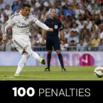 Ronaldo’s 100 Career Penalties
