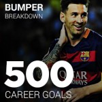 Bumper Breakdown of Messi’s 500 Career Goals